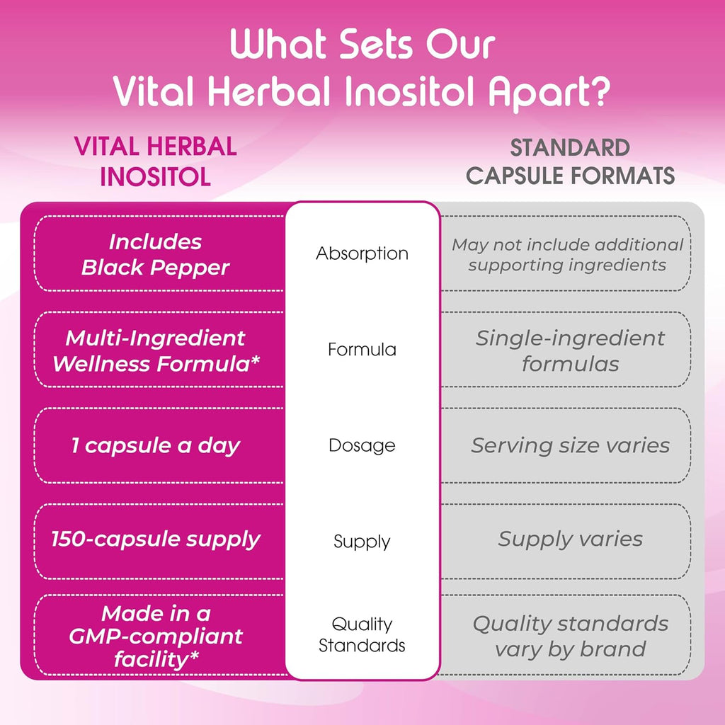 Vital Herbal Inositol Complex con Berberina, Sauzgatillo y Ashwagandha - 150 Cápsulas