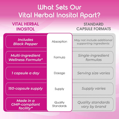 Vital Herbal Inositol Complex con Berberina, Sauzgatillo y Ashwagandha - 150 Cápsulas – Image 6