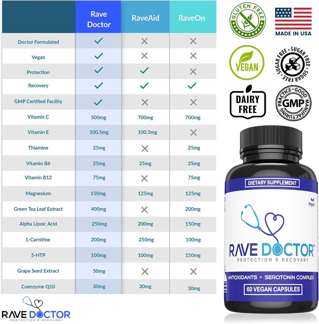 Rave Doctor 5 HTP Supplement – Complemento Alimenticio con 5-HTP, Vitaminas y Antioxidantes (Vegano)