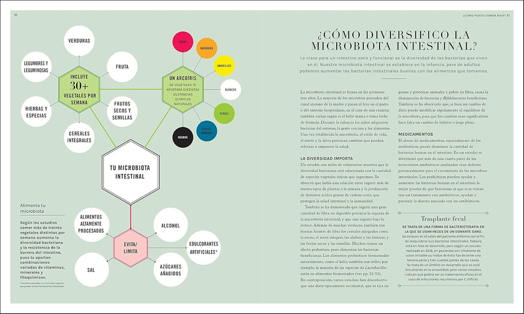 La ciencia de la nutrición: Conoce los falsos mitos de las dietas y aprende a comer bien