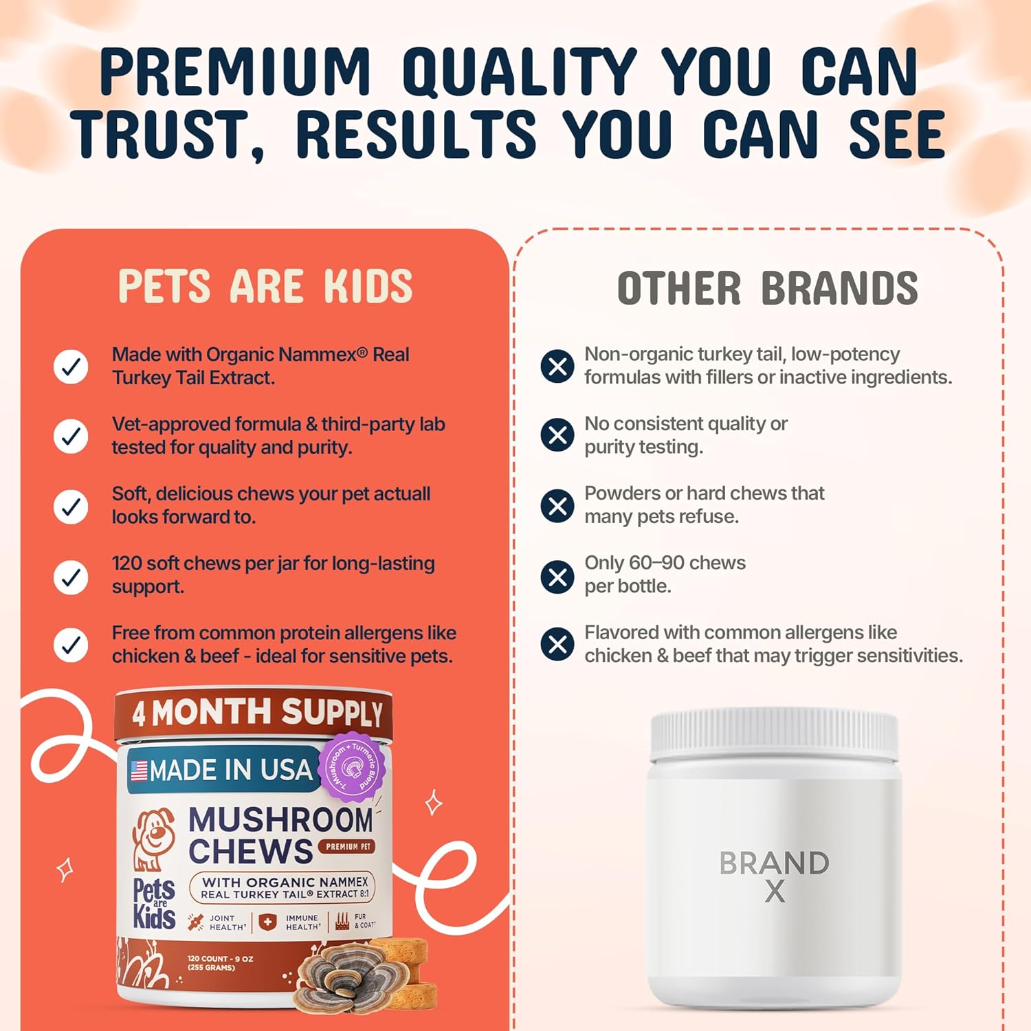 Pets are Kids Turkey Tail Mushroom for Dogs with Organic Real Turkey Tail™ - 8:1 Extract Mushroom Chews for Immune System Health, Gut, Skin & Joint Support - Reishi, Lion's Mane - 120 Chews
