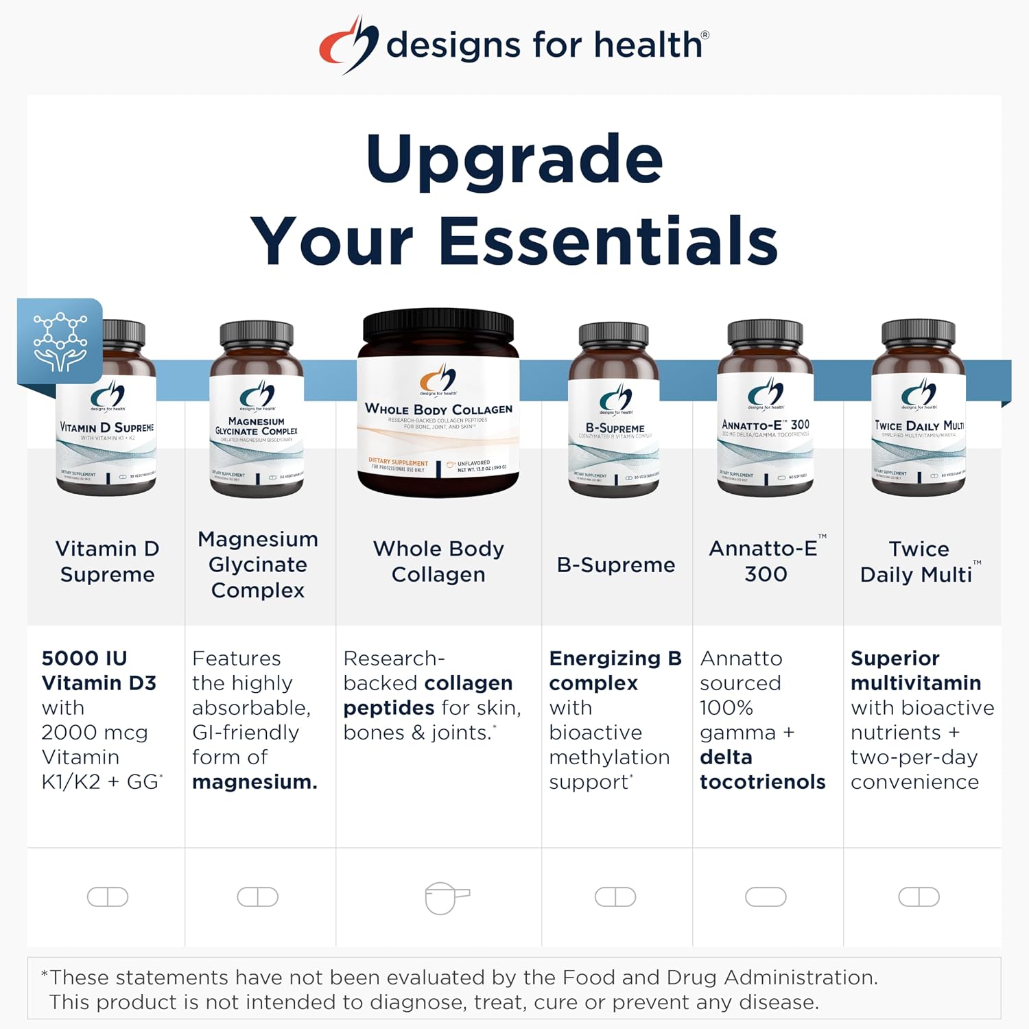 Designs for Health Annatto-E 300 mg Tocotrienols - DeltaGold Vitamin E Complex Supplement with Delta + Gamma Tocotrienols - Cardiovascular, Healthy Aging + Antioxidant Support - Non-GMO (30 Softgels)