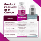 NURAFUSE Myo-Inositol y D-Chiro Inositol con Saúco, Canela, Melón Amargo y Gymnema – Alta Potencia