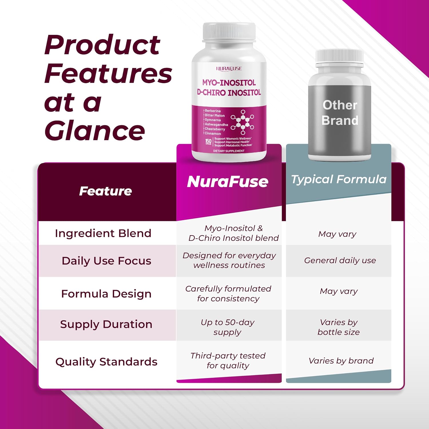 NURAFUSE Myo-Inositol y D-Chiro Inositol con Saúco, Canela, Melón Amargo y Gymnema – Alta Potencia