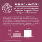 FH Pro para Mujeres - 180 Cápsulas - Suplemento de Fertilidad Femenina con Mioinositol, CoQ10 y Antioxidantes