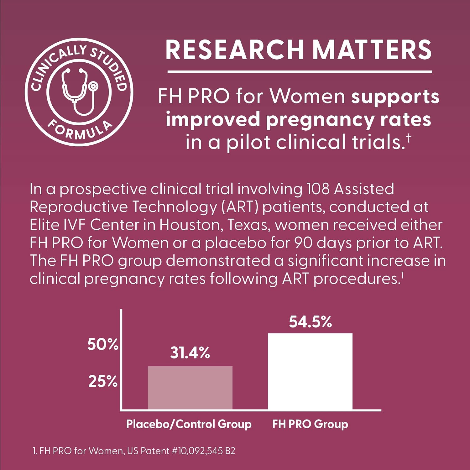 FH Pro para Mujeres - 180 Cápsulas - Suplemento de Fertilidad Femenina con Mioinositol, CoQ10 y Antioxidantes