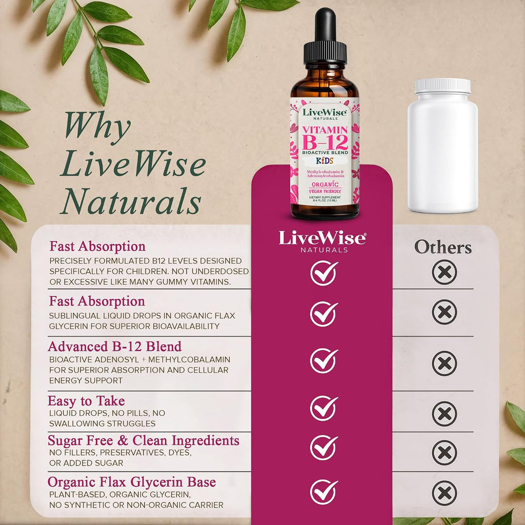 Live Wise Naturals Gotas Líquidas Orgánicas de Vitamina B12 para Niños, 12 ml (0.4 fl oz)