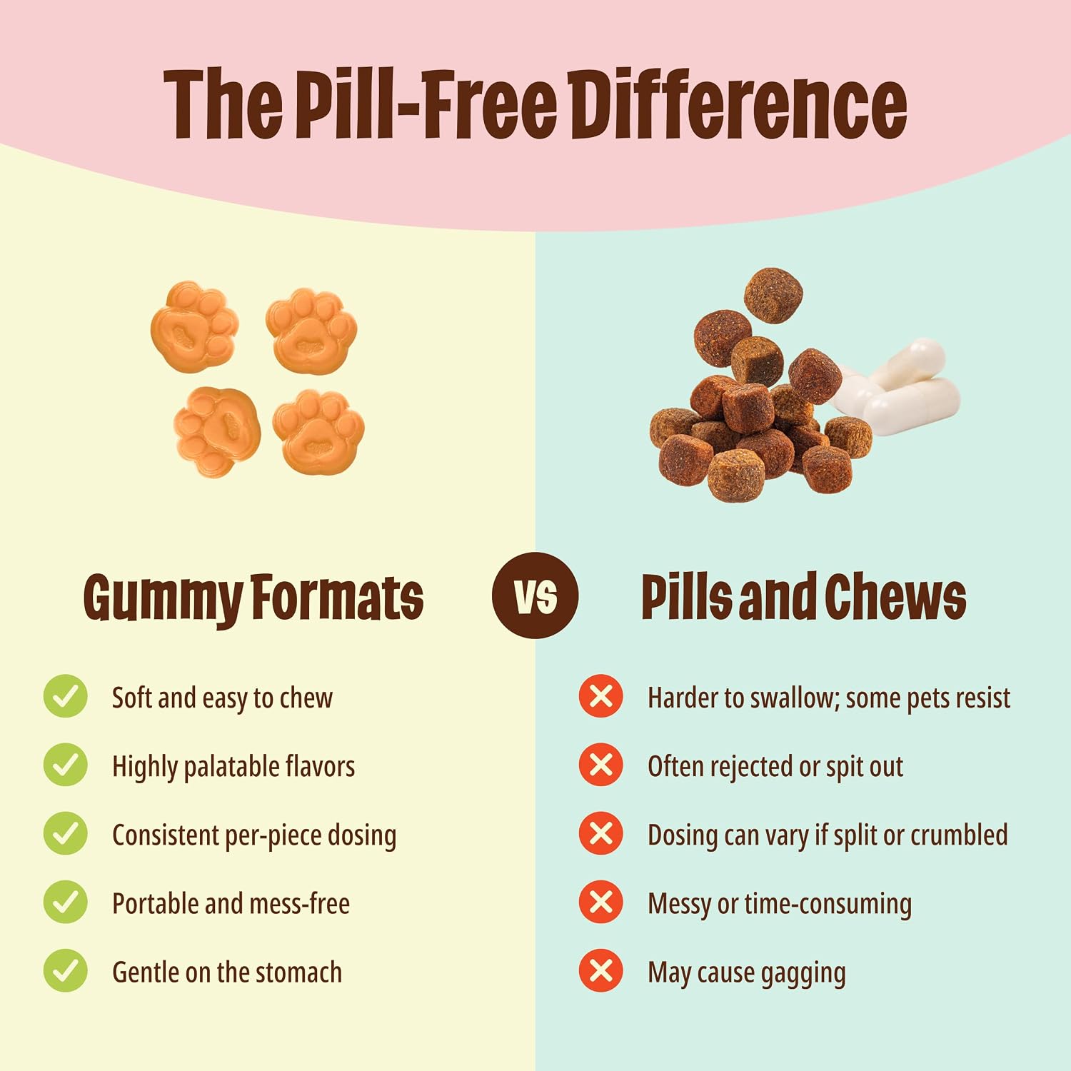 Licks Skin & Allergy - Gomitas para Perros con Omega-3, Turmeric, Inositol y Vitamina C - Sabor a Pollo - 90 unidades