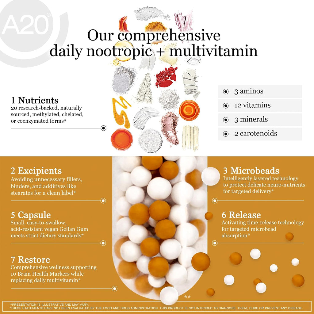 HCF A20 Multivitamin Nootropic Complex – 20 Premium Nutrients and Microbead Technology