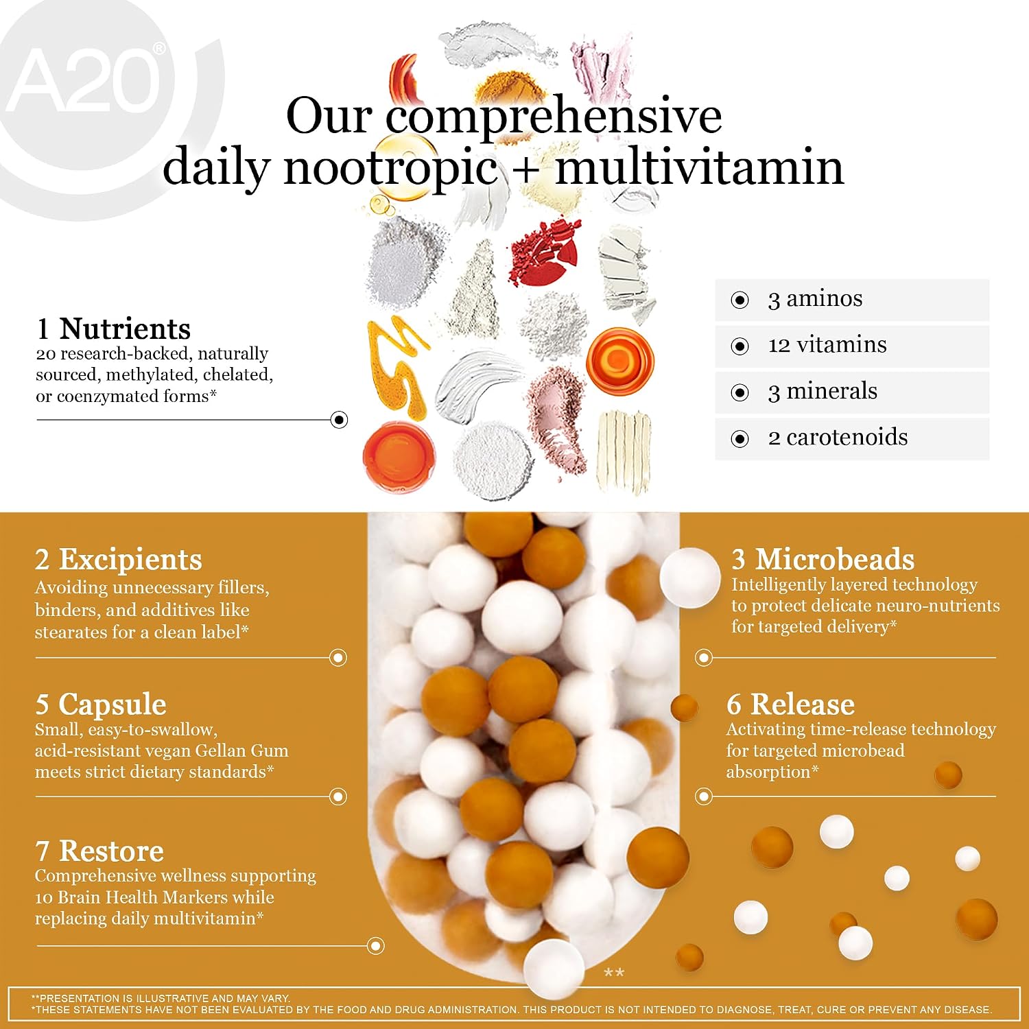 HCF A20 Multivitamin Nootropic Complex – 20 Premium Nutrients and Microbead Technology
