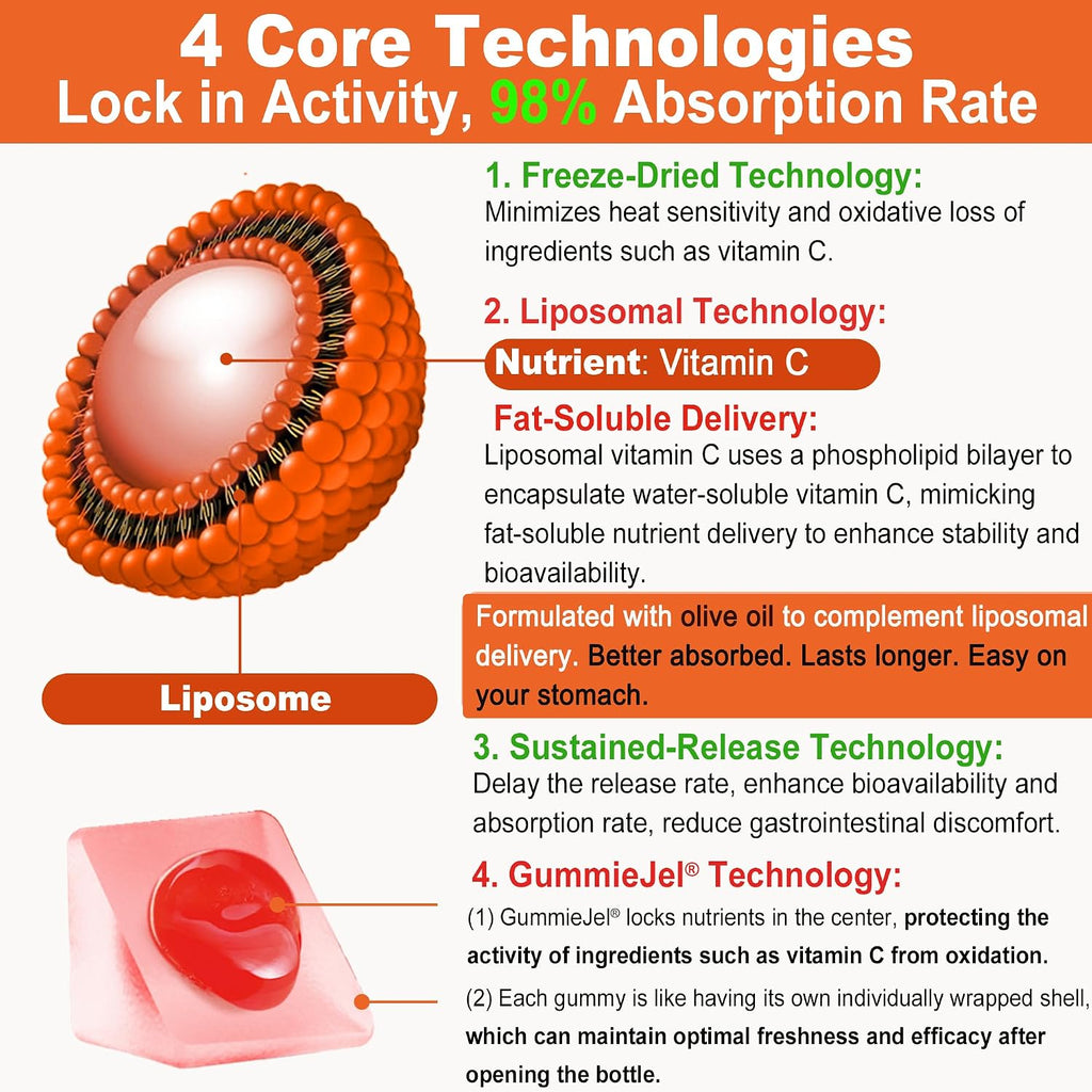 Natural Liposomal Vitamin C Gummies for Adults Kids 9+, Chewable Vitamin C w/ 11mg Zinc, D3, Elderberry, Echinacea, Bioflavonoid,Immune Support, Whole Food VIT C from Fruits, Sugar Free, 2Pack