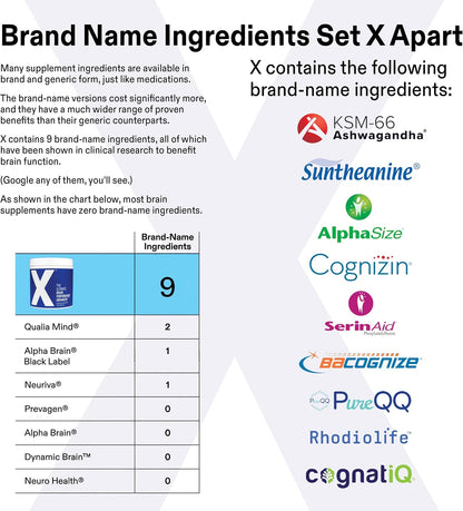 X – Suplemento de Rendimiento Cerebral para – Ingredientes premium: la inclusión de extractos patentados y formas – Image 6