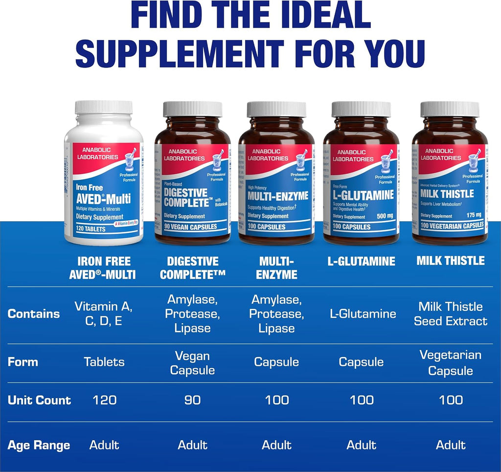 AVED Iron Free Daily Multivitamin – Multivitamínico sin hierro para hombres y mujeres, 120 comprimidos