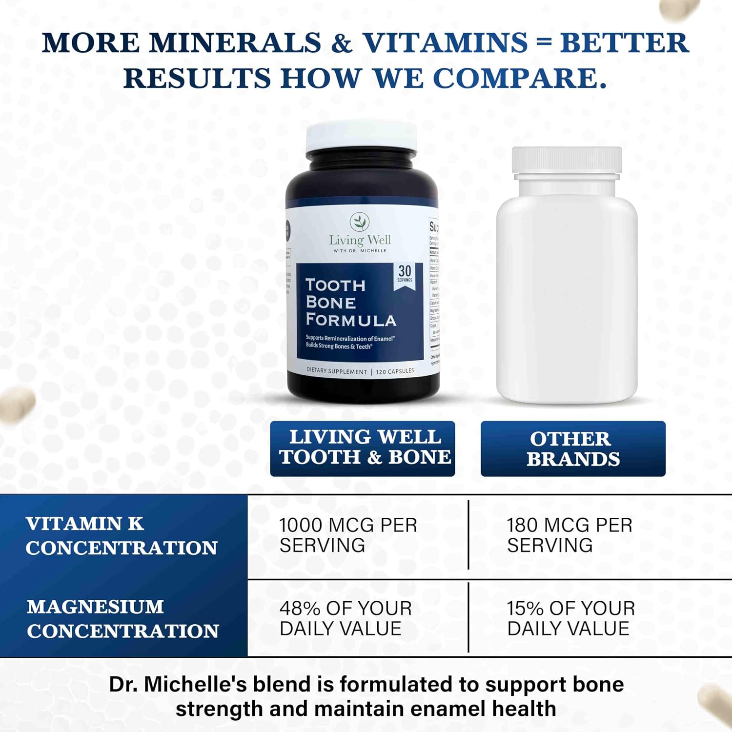 Living Well Dr. Michelle Tooth and Bone Formula con D3, K2 - 120 Cápsulas