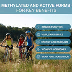 Igennus High Potency Methylated Multivitamin for Women with Gentle Iron