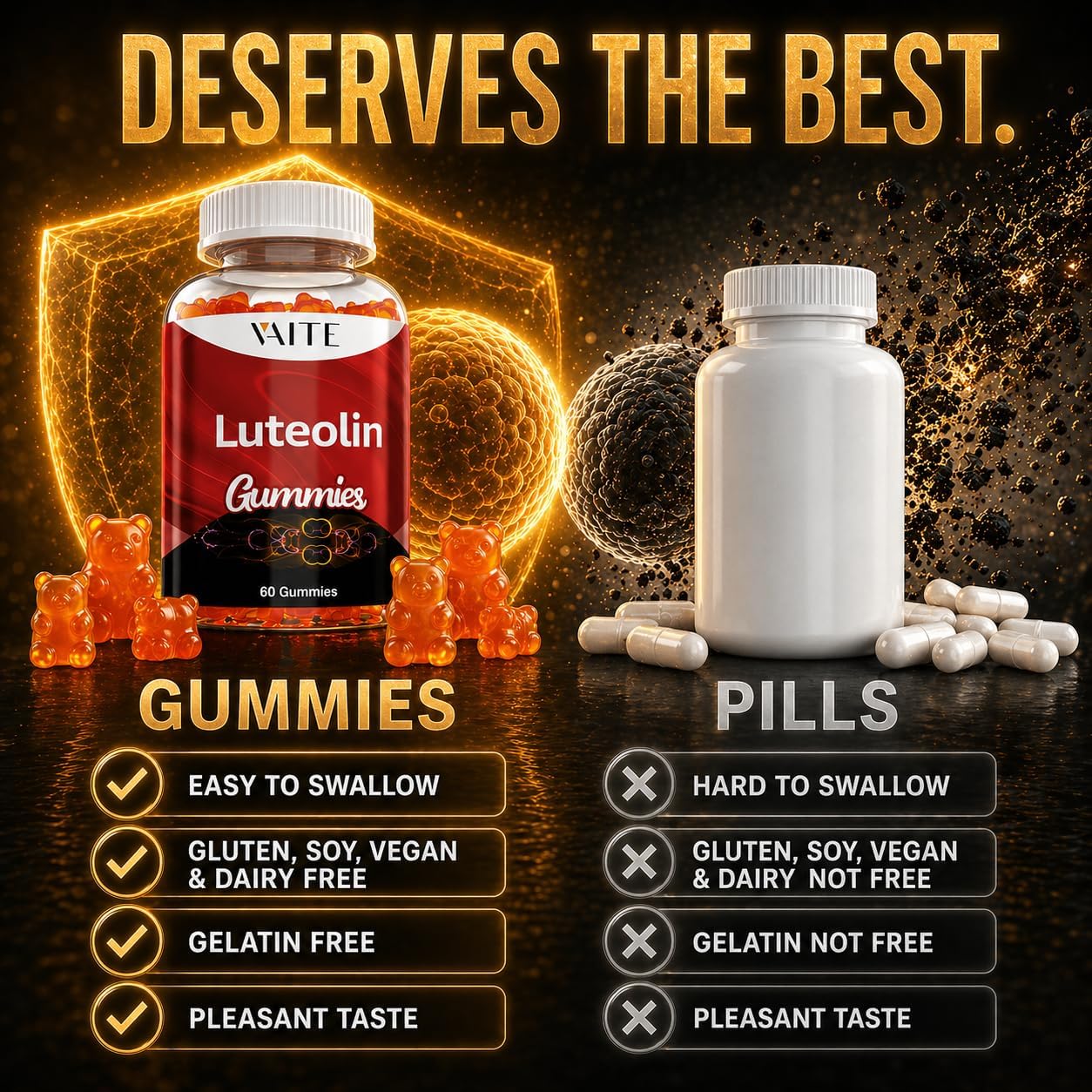 Luteolin 100mg Supplement - Gomitas Veganas Sin Azúcar para Memoria y Energía - 60 uds