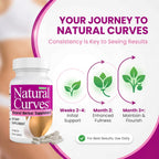Natural Curves Suplemento Herbal para Bienestar Femenino con Fenogreco y Saw Palmetto - 60 Comprimidos Veganos