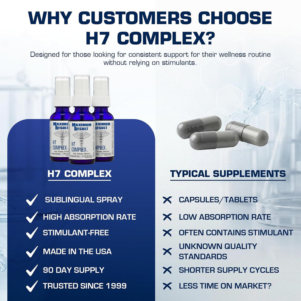 Maximum Result H7 Complex Spray Homeopático Sublingual Antiedad, Fórmula Pituitaria y Adaptógena, 3 Meses de Suministro