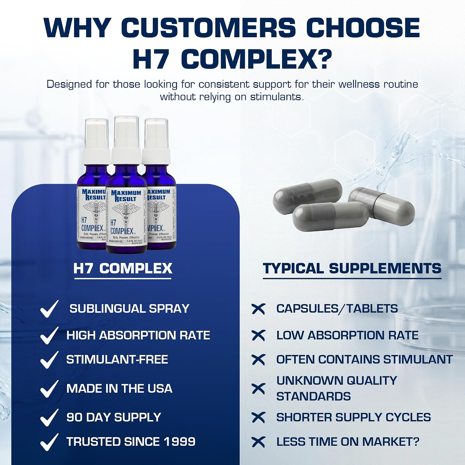 Maximum Result H7 Complex Spray Homeopático Sublingual Antiedad, Fórmula Pituitaria y Adaptógena, 3 Meses de Suministro