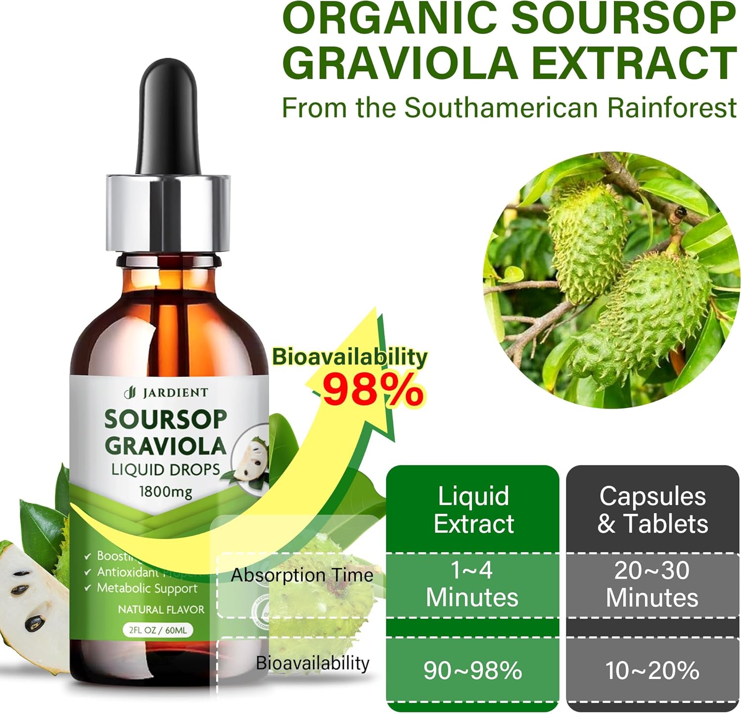 Soursop Bitters Extracto Líquido - Graviola Orgánica - Tintura de Guanábana - 2 x 60 ml