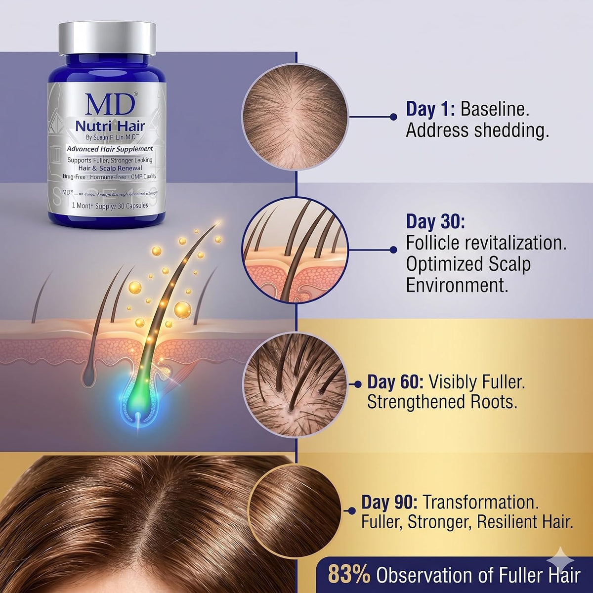 MD Nutri Suplemento de Biotina con Colágeno – La biotina contribuye al mantenimiento de la piel en condiciones – Image 5