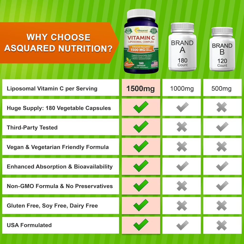 aSquared Nutrition Complejo Liposomal de Vitamina C - 1500mg - 180 Cápsulas - Alta Absorción - 90 Dosis