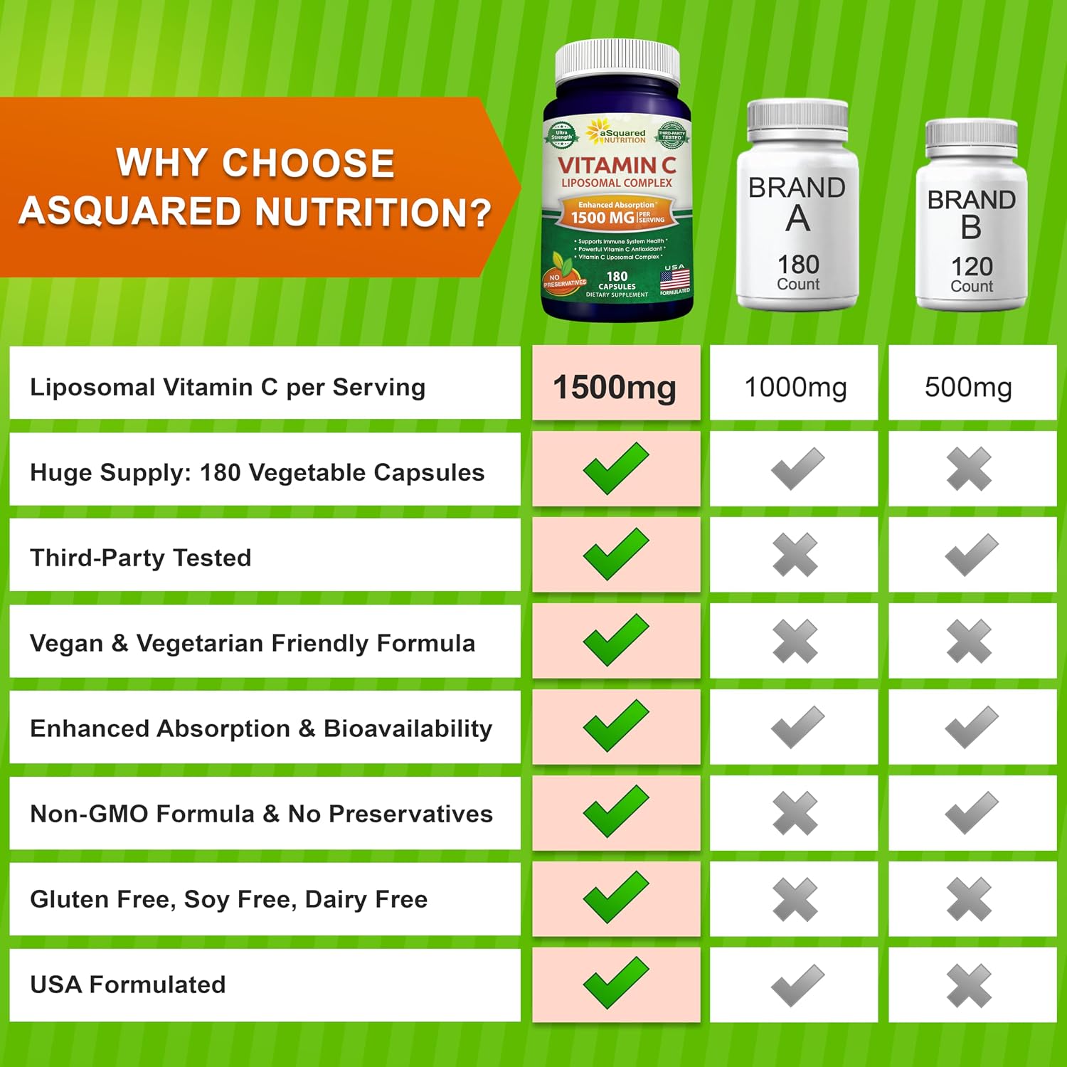 aSquared Nutrition Complejo Liposomal de Vitamina C - 1500mg - 180 Cápsulas - Alta Absorción - 90 Dosis