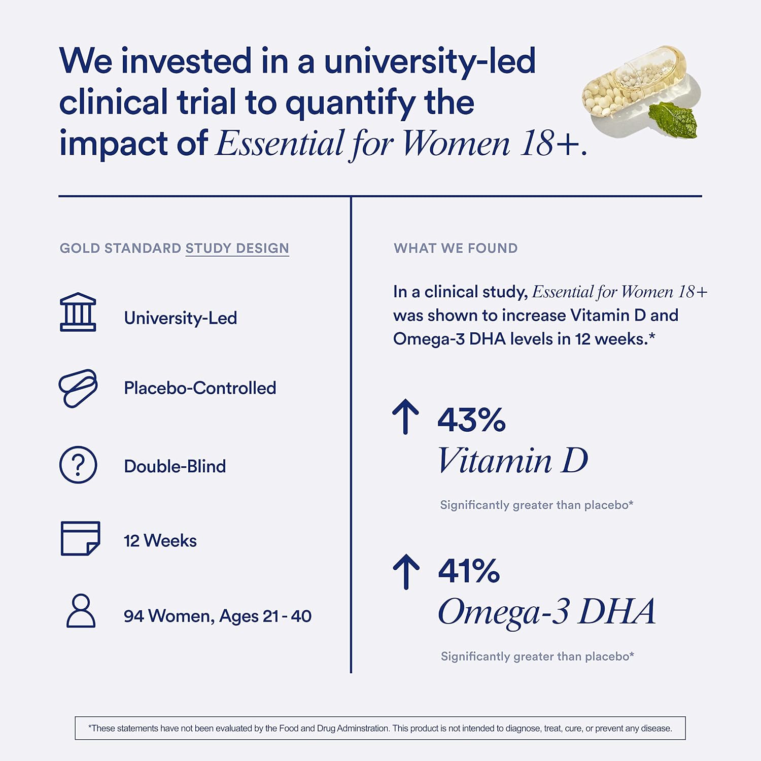 Ritual Essential for Women 18+ Multivitamínico Diario - 60 Cápsulas - Vegano