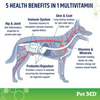 Pet MD Multivitamínico 5en1 para Perros - 30 Vitaminas, Minerales y Nutrientes Esenciales - 60 Comprimidos