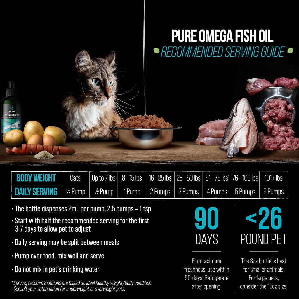 Aceite de Pescado para Perros - Omega 3 Salvaje con Dosificador - 236 ml