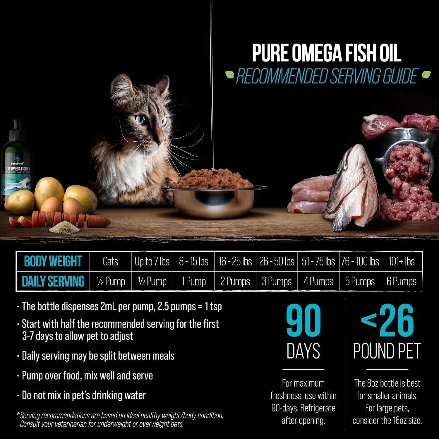 Aceite de Pescado para Perros - Omega 3 Salvaje con Dosificador - 236 ml