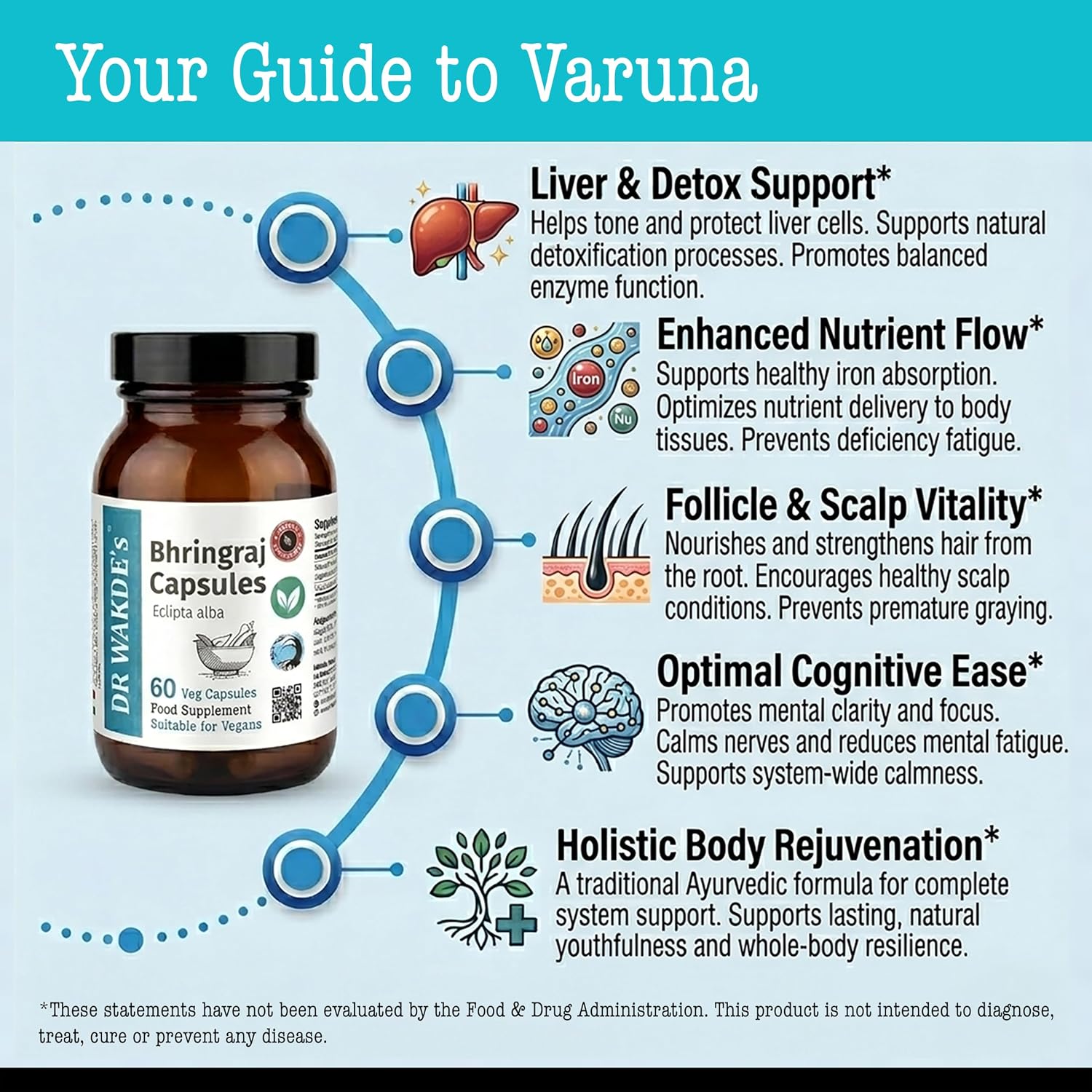 DR WAKDE's Bhringraj - Eclipta Alba Capsules - Hair & Liver Support - 60 Vegan Capsules