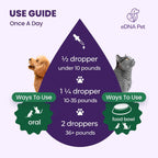 Gotas Herbales para Perros y Gatos con Arándano - 59 ml