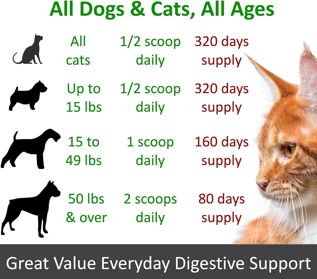 TummyWorks Probióticos para Perros y Gatos - 160 Dosis en Polvo con 10 Cepas, 5 mil millones de UFC, Enzimas y Prebióticos