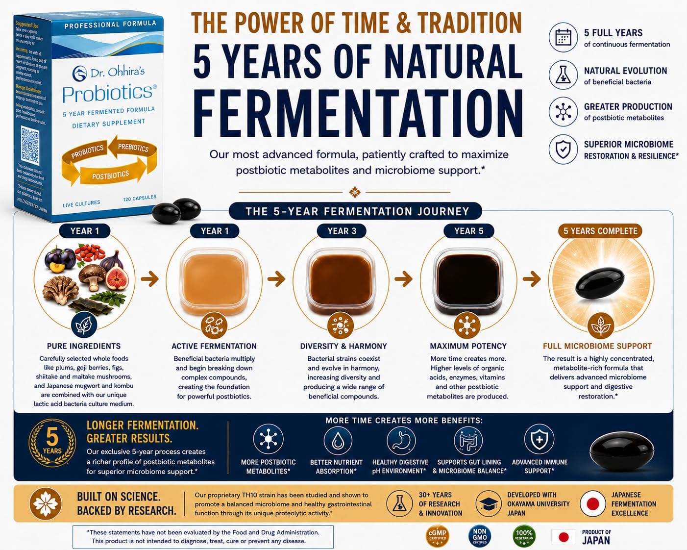 Dr. Ohhira’s Probiotics Professional Formula – Probiótico Japonés Fermentado 5 Años con Prebióticos, Probióticos y Posbióticos – 13 Cepas – 120 Cápsulas Vegetarianas