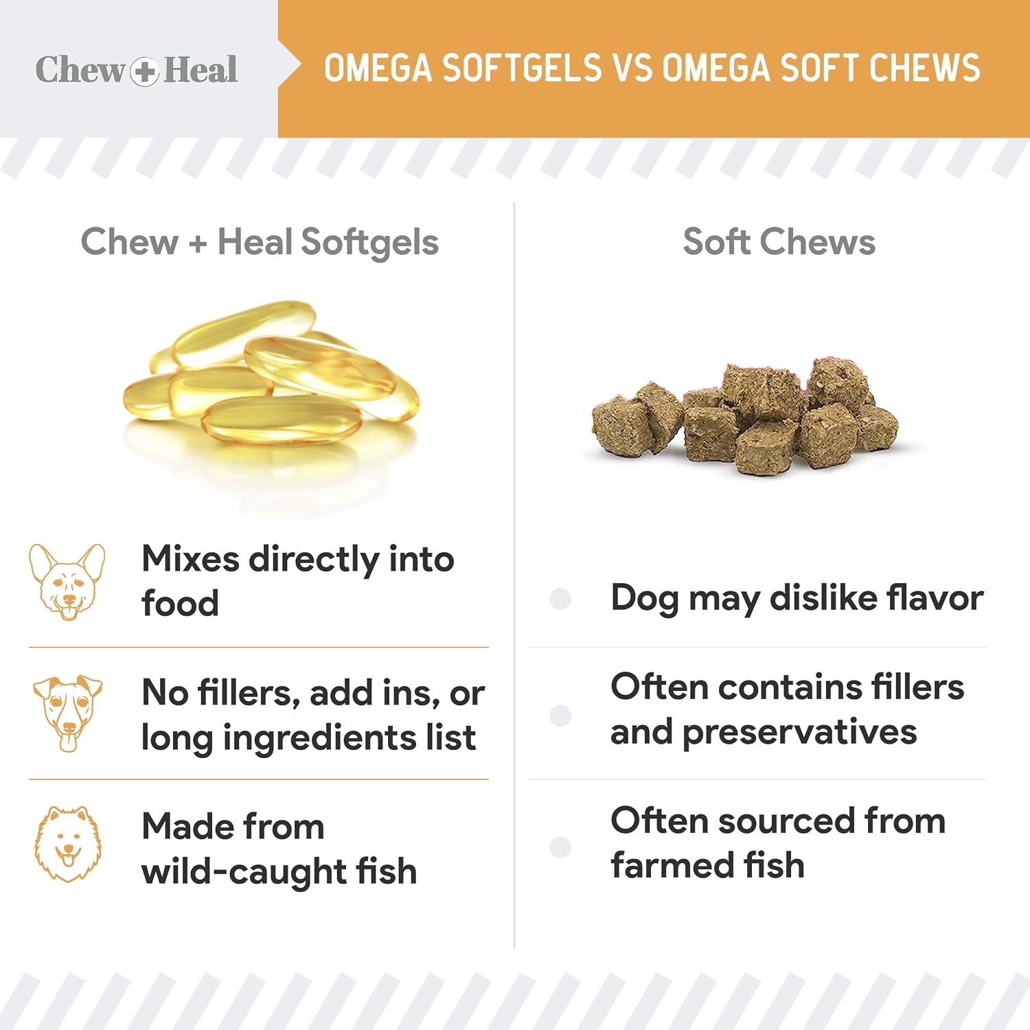 Chew + Heal Labs Aceite de Pescado Salvaje Omega 3 para Perros - 360 Mini Cápsulas Blandas de 300mg para Piel y Pelo Saludables
