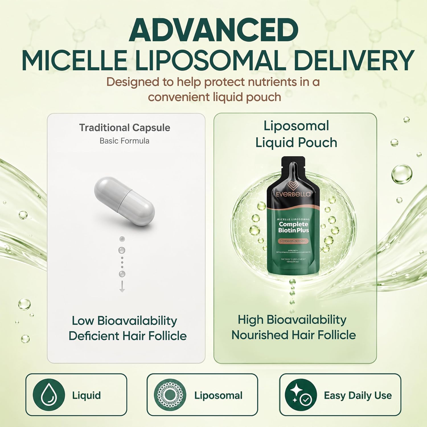 EVERBELLA Biotina Plus Liposomal - Sobres Líquidos con Aceite de Semilla de Calabaza, Comino Negro y Vitamina D3 - Apoyo para Cabello, Piel y Uñas - Sabor a Canela - 15 Sobres