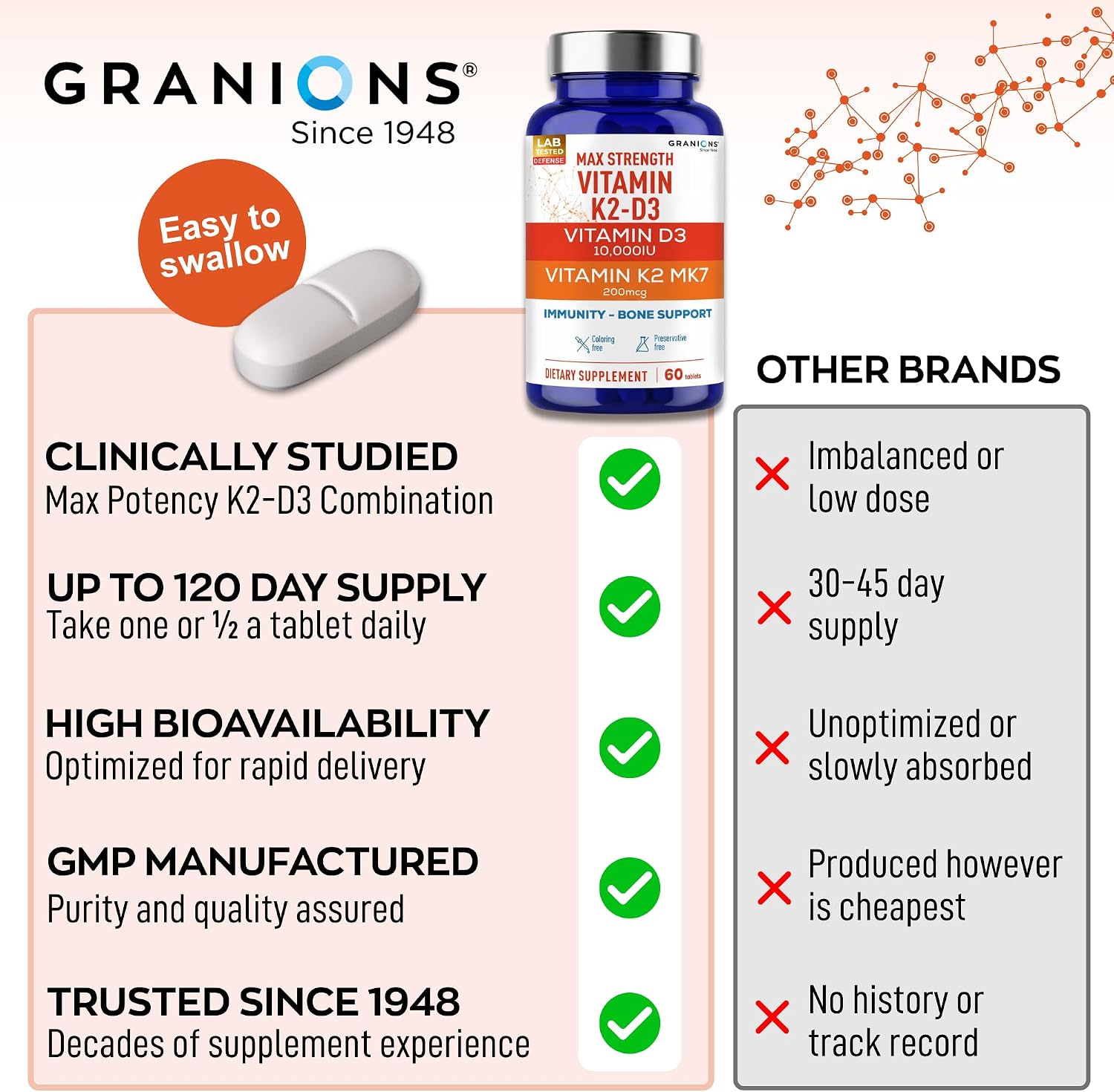Granions Max Strength Vitamina D3 K2 10.000 UI + 200 mcg MK-7, 60 Comprimidos