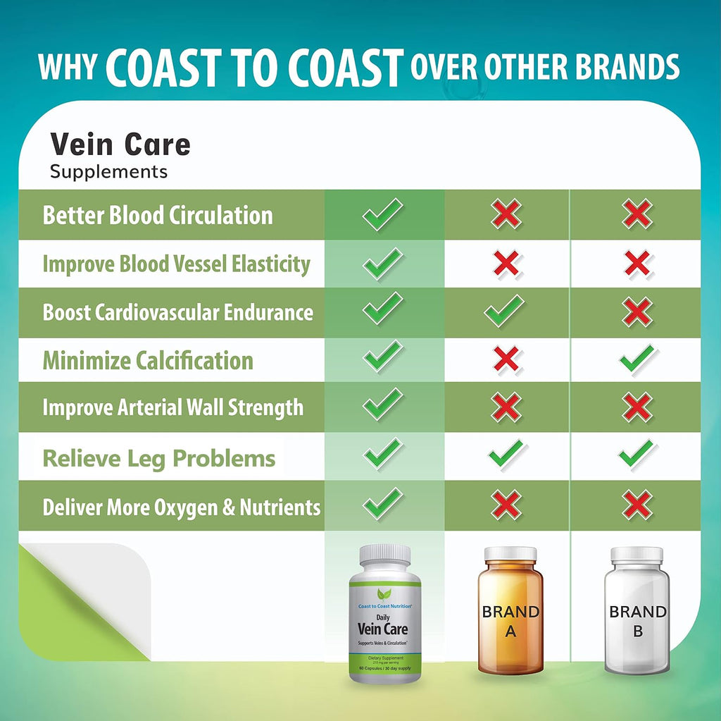 Daily Vein Care Supplement Capsules — Fórmula de Circulación con Calcio, Vitamina D3, Vitamina K2 y BioPerine para Máxima Absorción — 60 Cápsulas