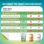 Daily Vein Care Supplement Capsules — Fórmula de Circulación con Calcio, Vitamina D3, Vitamina K2 y BioPerine para Máxima Absorción — 60 Cápsulas