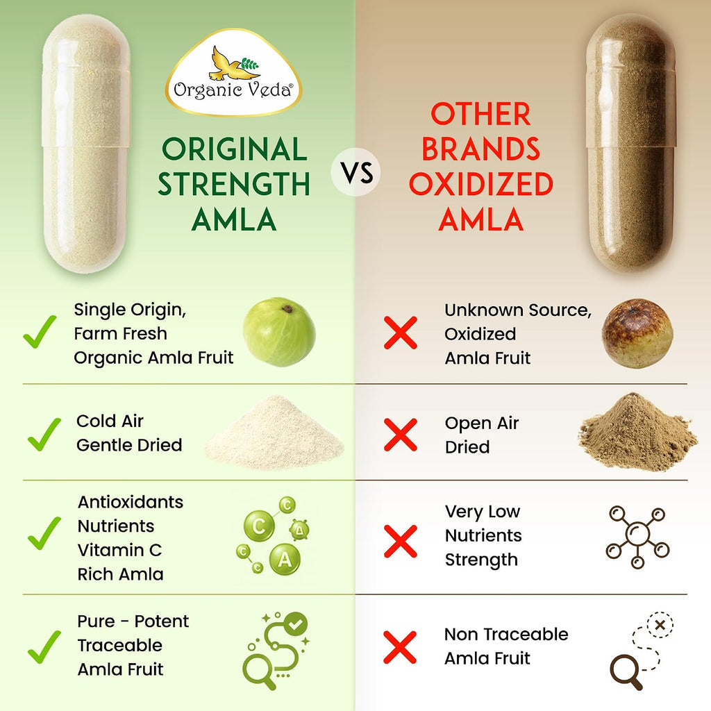 Organic Veda Amla Cápsulas - 1500mg, 300 Cápsulas - Suplemento Natural de Vitamina C con Antioxidantes