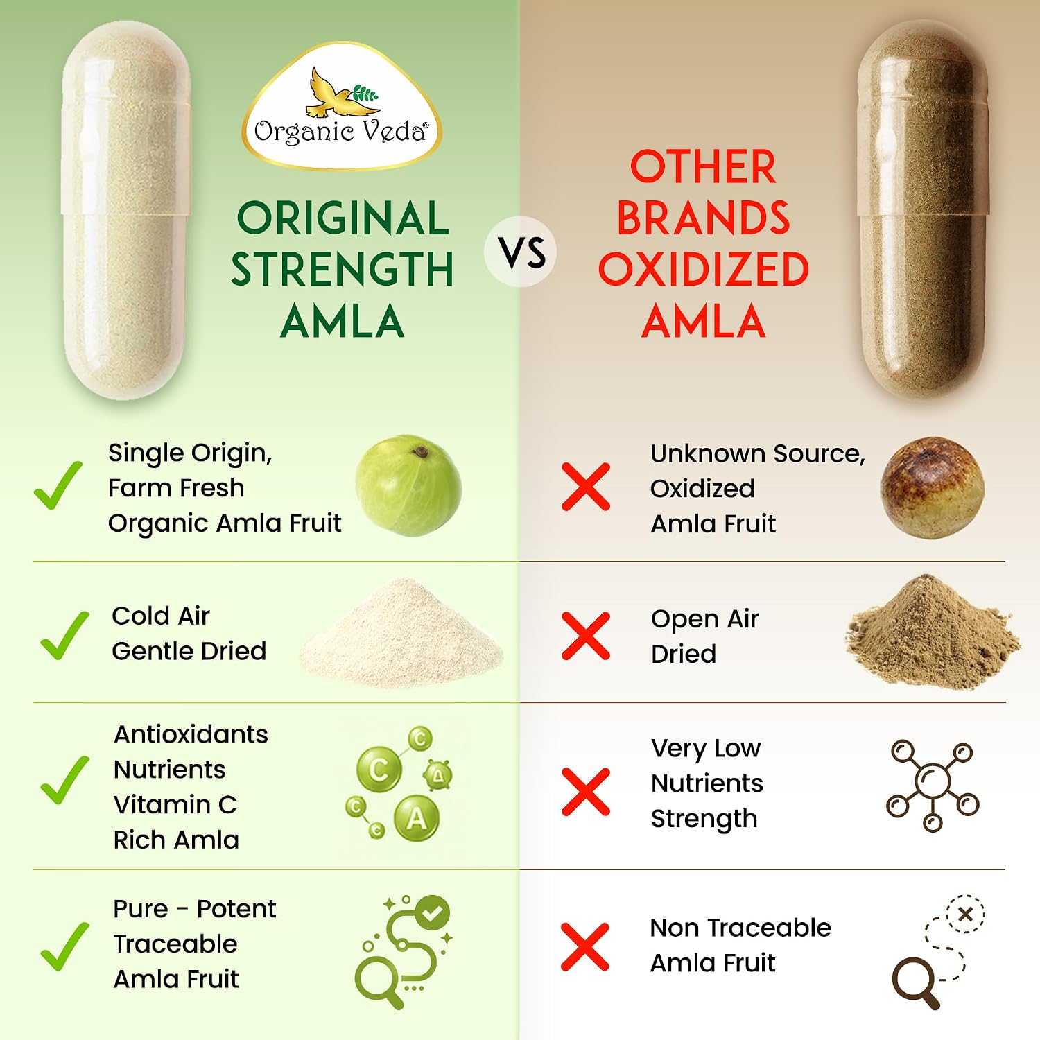 Organic Veda Amla Cápsulas - 1500mg, 300 Cápsulas - Suplemento Natural de Vitamina C con Antioxidantes