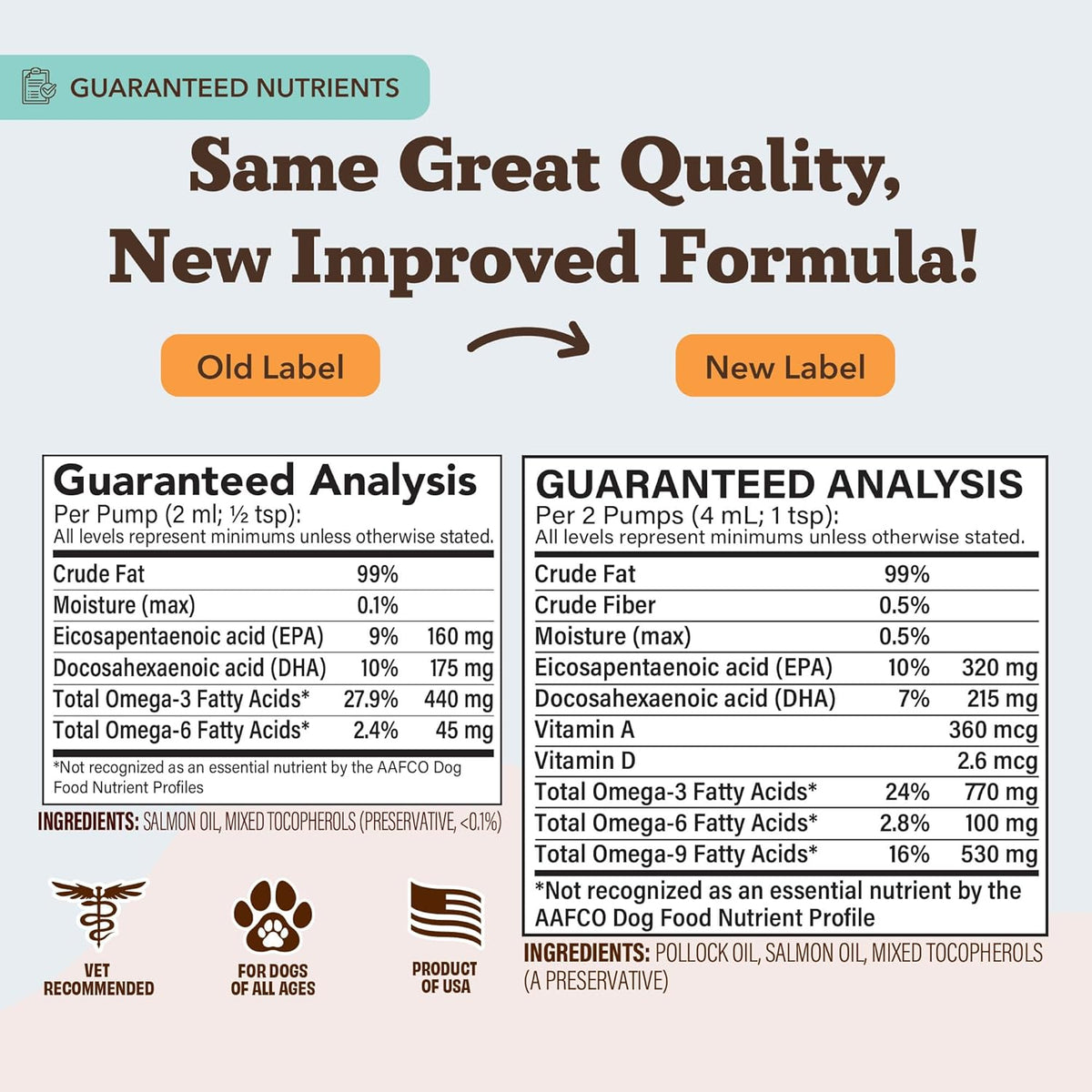 Aceite de Salmón Salvaje de Alaska para Perros y Cachorros - Suplemento de Omega 3 con EPA y DHA, Tamaño de Prueba, 8 oz - görsel 7