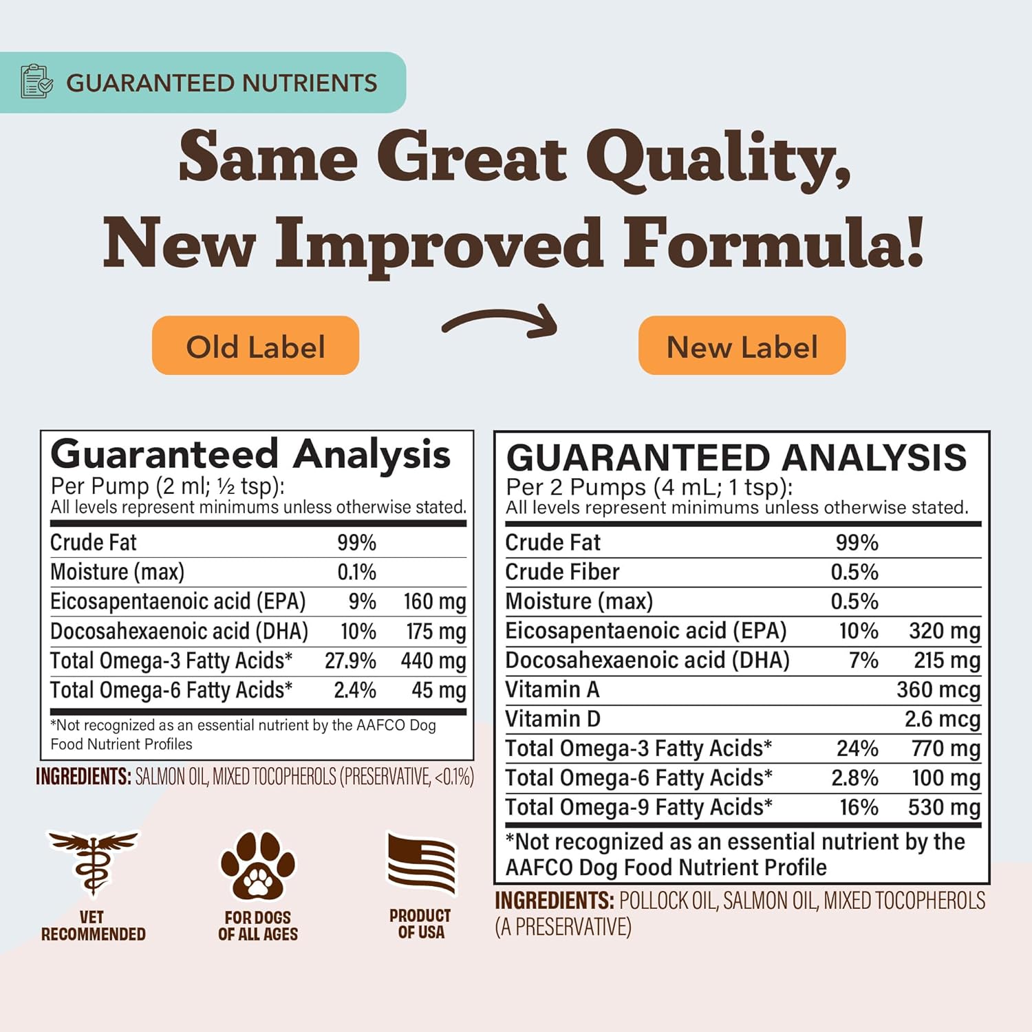 Aceite de Salmón Salvaje de Alaska para Perros y Cachorros - Suplemento de Omega 3 con EPA y DHA, Tamaño de Prueba, 8 oz