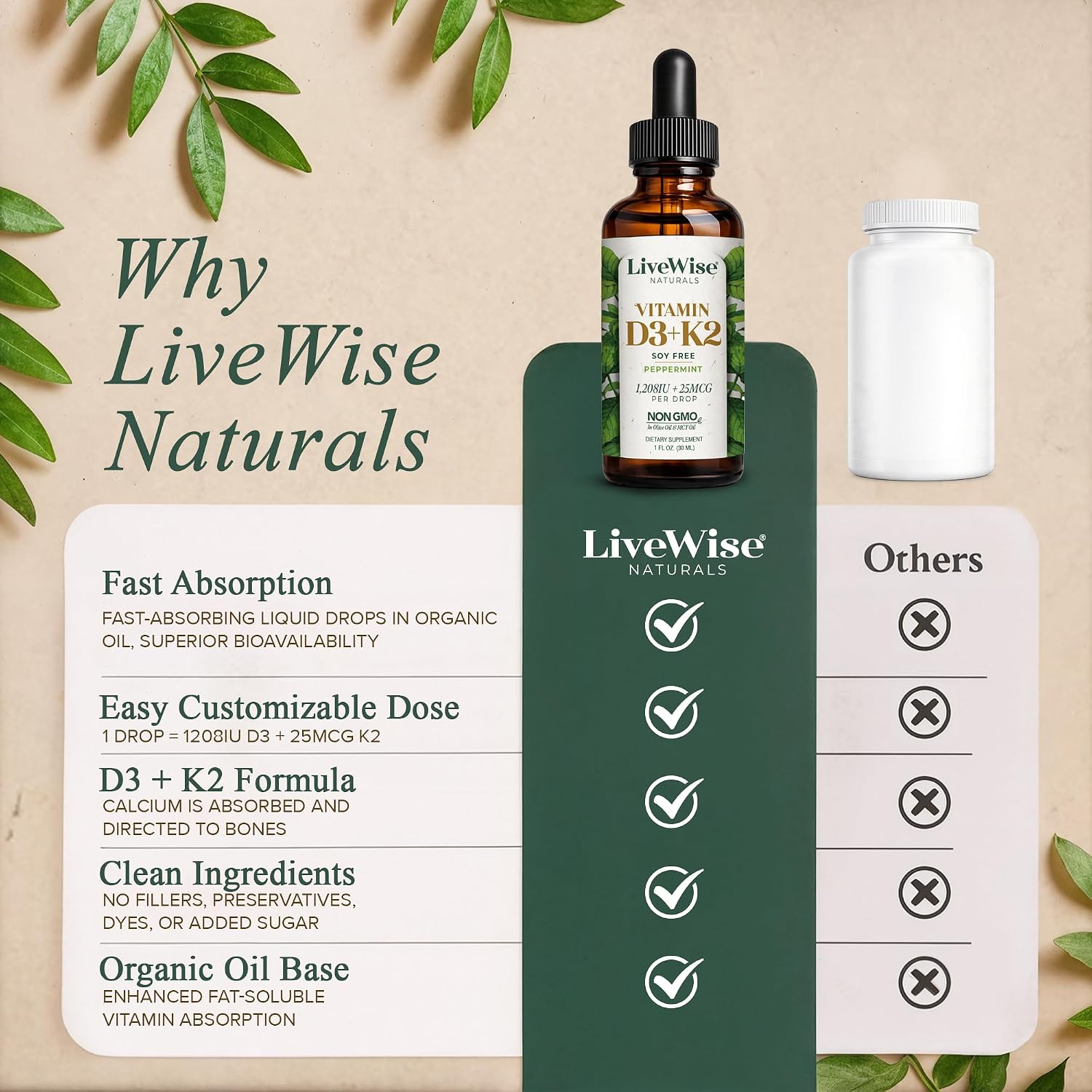 Live Wise Naturals Vitamin D3 K2 (MK-7) Mint Drops for Adults | 930 Drops, Ultra Concentrated Formula, 1208 IU, 25 MCG, Customizable Microdose Dropper, Calcium and Bone Support
