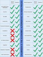 Calmkeen 225 mg Complemento Nutricional para Perros Medianos de 10 kg o Más (60 Cápsulas)