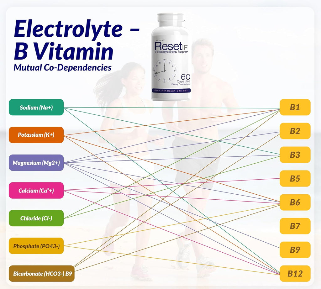 ResetIF Energy Electrolytes - 7 Electrolitos con Metil B12, Folato, Té Verde, Café Verde, Complejo B, Zinc y 72 Oligoelementos