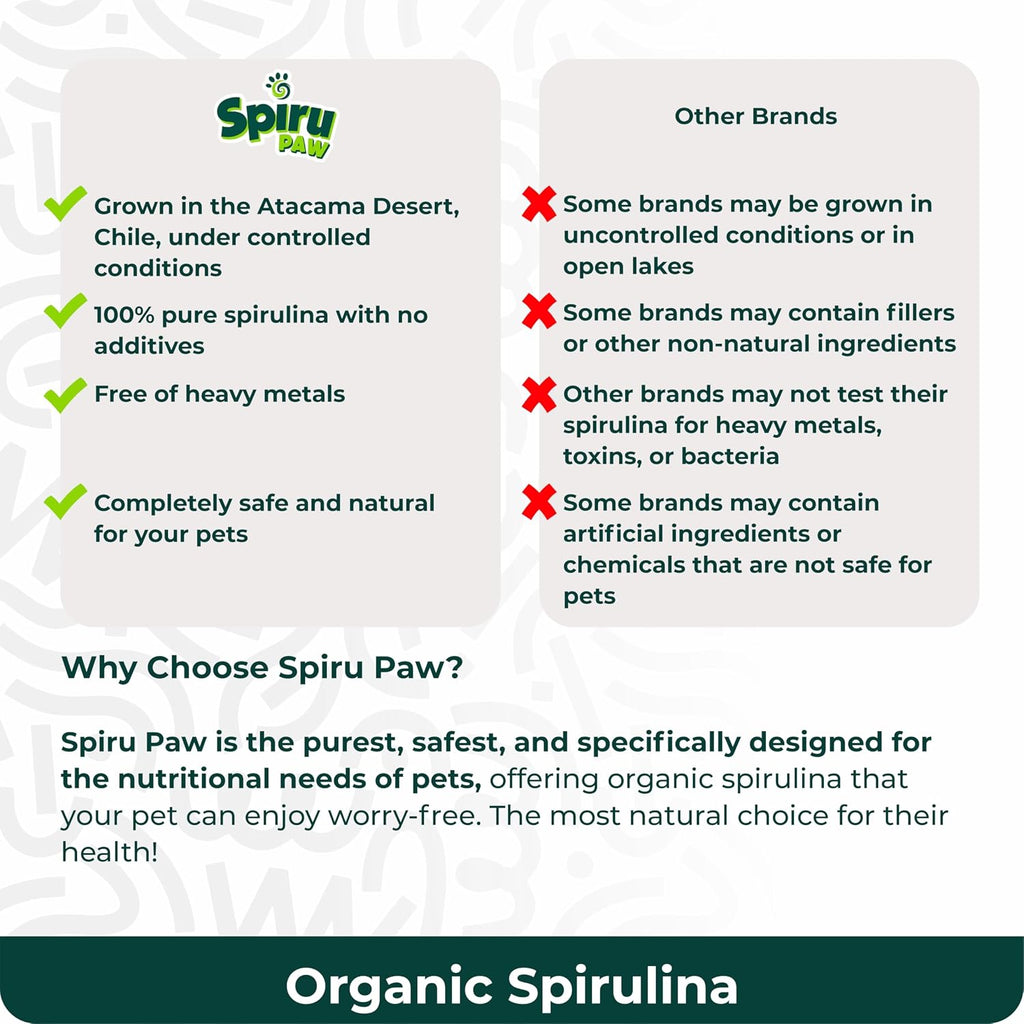 Spirulina en Polvo para Perros y Gatos, Complemento Alimenticio a Base de Microalgas, 85 g