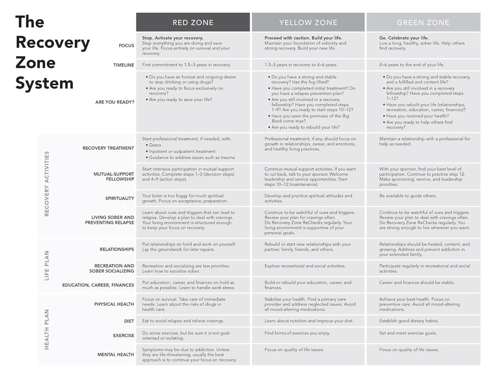 The Recovery Book: Respuestas a todas tus preguntas sobre la adicción y el alcoholismo y cómo encontrar la salud y la felicidad en la sobriedad