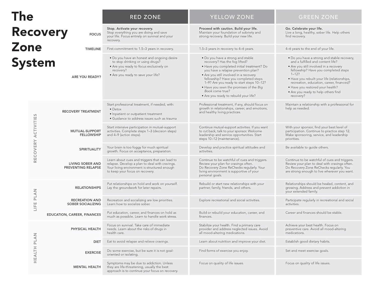 The Recovery Book: Respuestas a todas tus preguntas sobre la adicción y el alcoholismo y cómo encontrar la salud y la felicidad en la sobriedad
